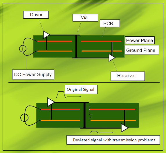 Signal Integrity in HDI PCB Layout