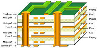 Multilayer PCB