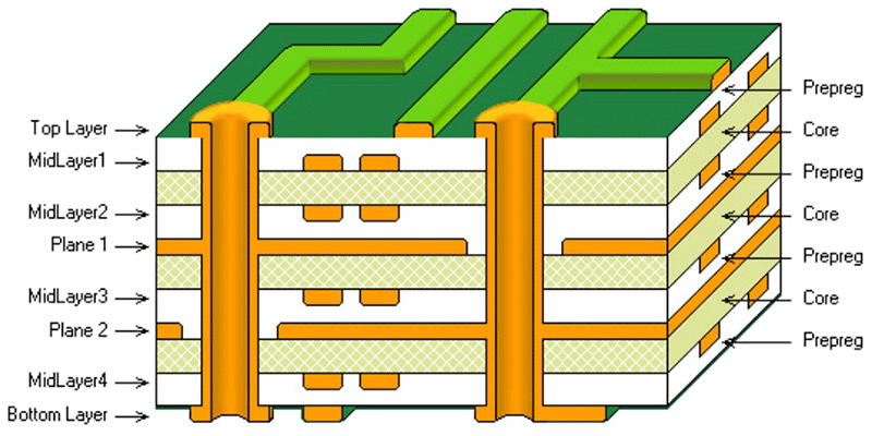 What is a multilayer PCB and how does it differ from a single-layer PCB?