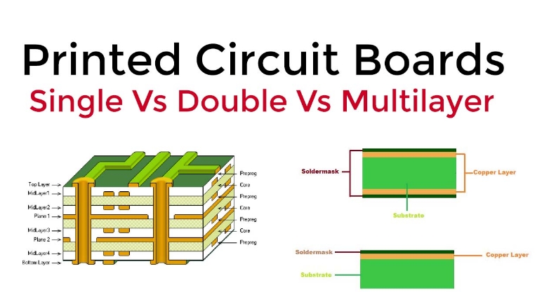 Multilayer PCB vs single-layer PCB