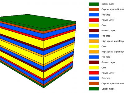 What are the advantages of using a multilayer PCB in electronic designs?