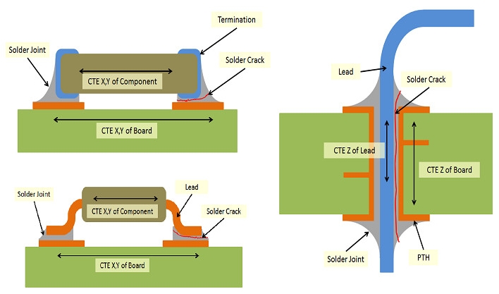 difference between SMT and THT components and boards