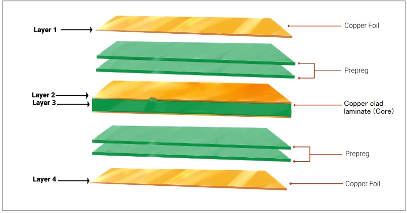 Mastering Multilayer PCB Designs: A Comprehensive Guide to Best Practices